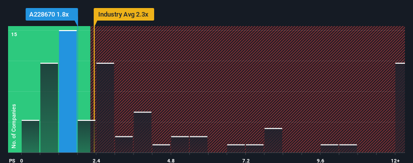 ps-multiple-vs-industry