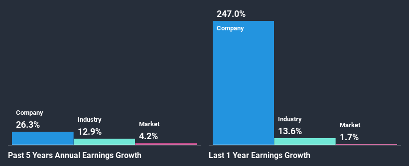 past-earnings-growth