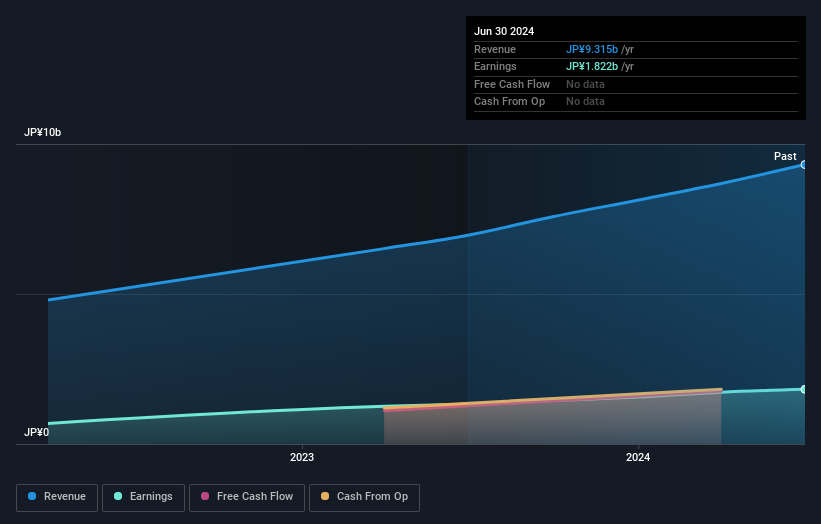 earnings-and-revenue-growth