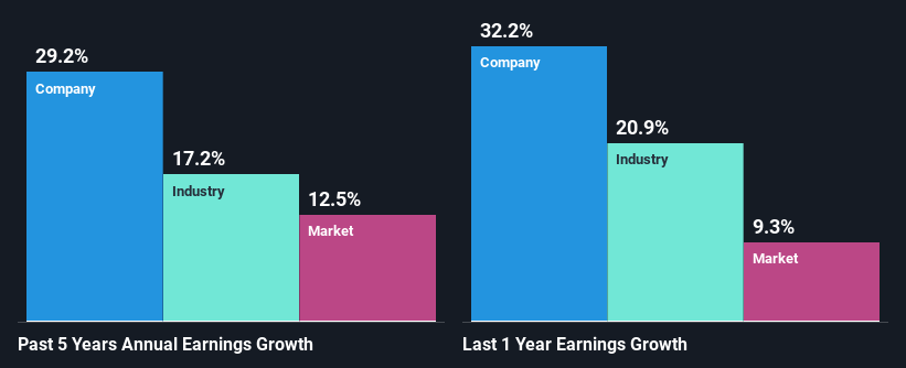 past-earnings-growth