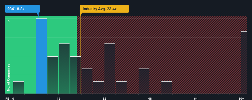 pe-multiple-vs-industry