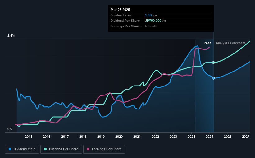 historic-dividend