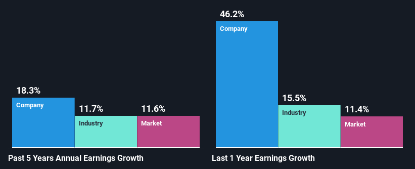 past-earnings-growth