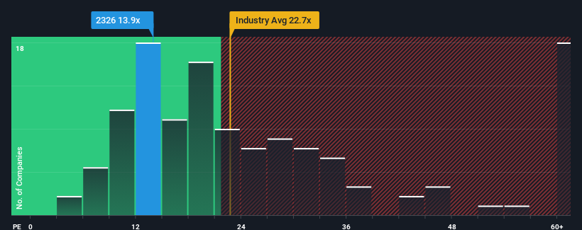 pe-multiple-vs-industry