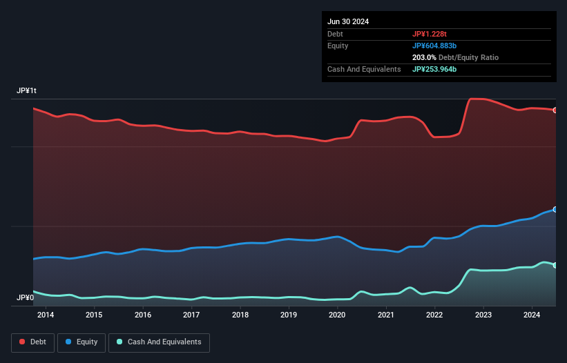 debt-equity-history-analysis