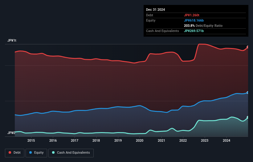 debt-equity-history-analysis