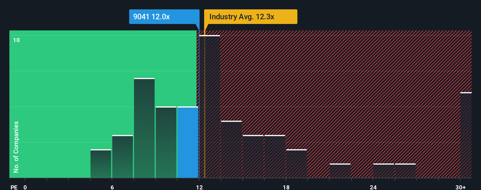 pe-multiple-vs-industry