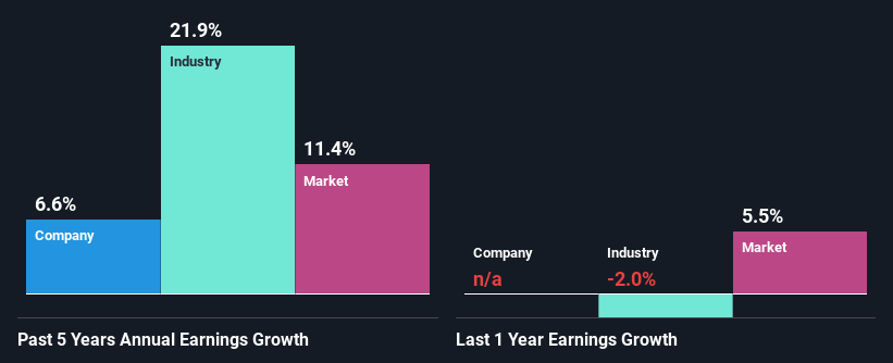 past-earnings-growth