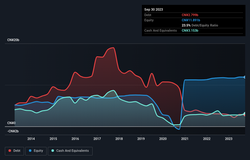 debt-equity-history-analysis