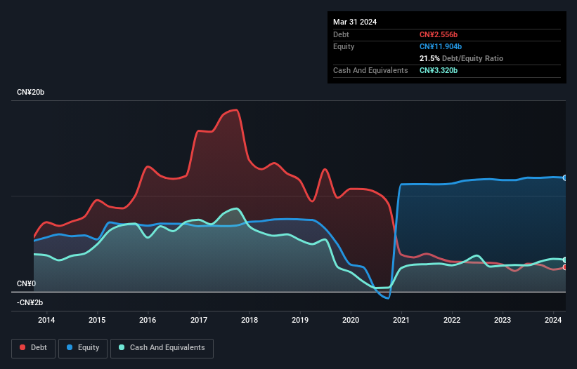 debt-equity-history-analysis