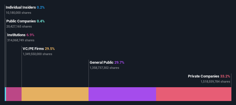 ownership-breakdown