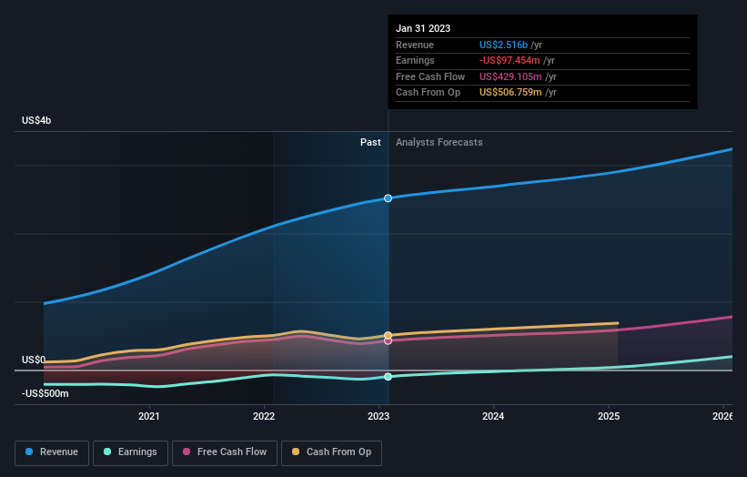 earnings-and-revenue-growth