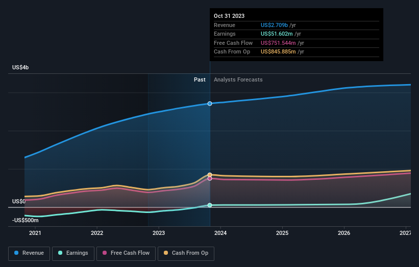 earnings-and-revenue-growth