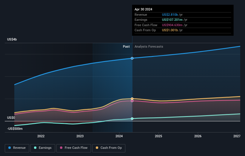 earnings-and-revenue-growth