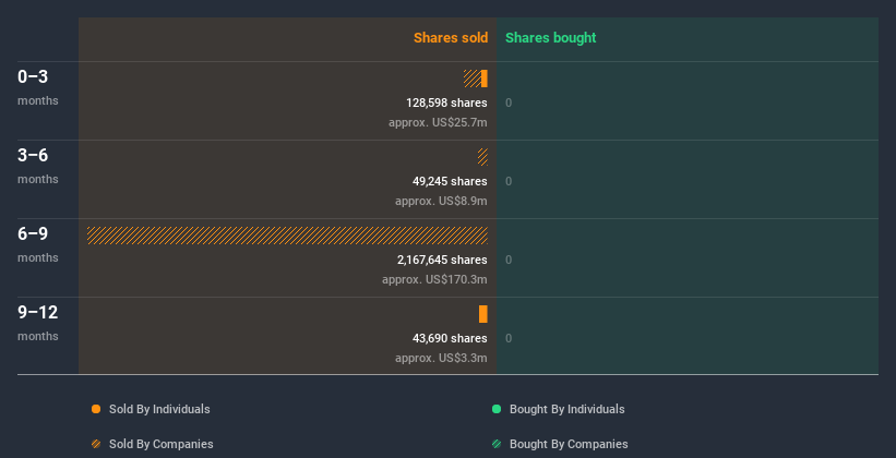insider-trading-volume