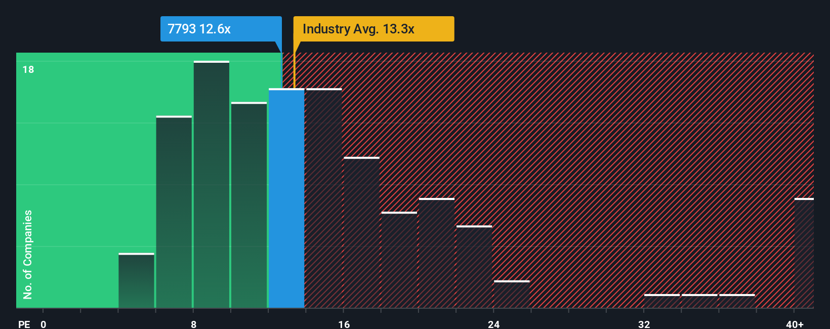 pe-multiple-vs-industry