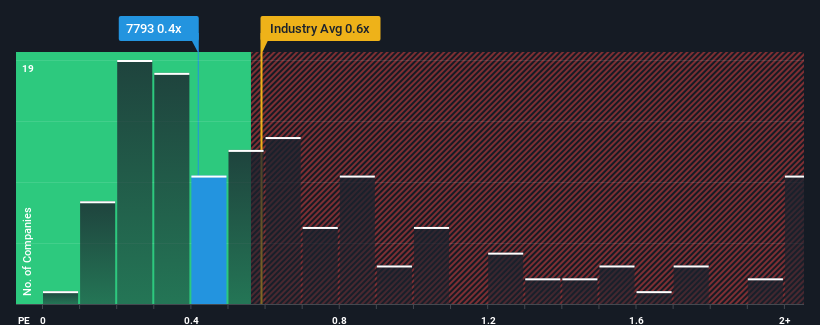 ps-multiple-vs-industry