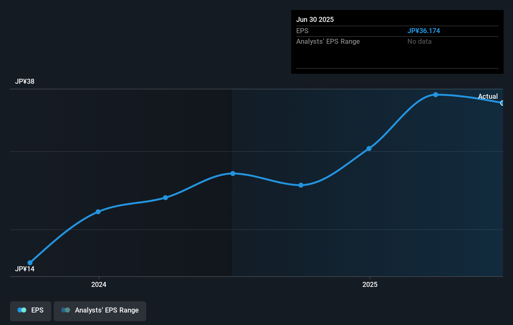 earnings-per-share-growth