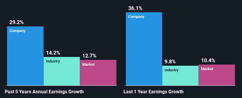 past-earnings-growth