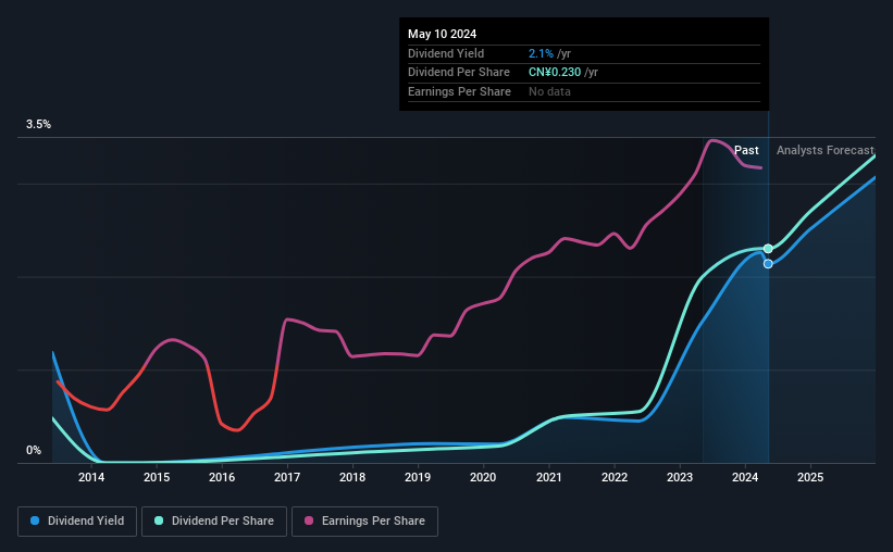 historic-dividend