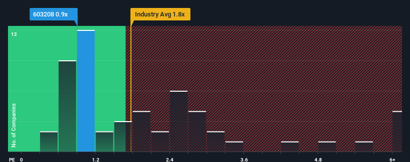 ps-multiple-vs-industry