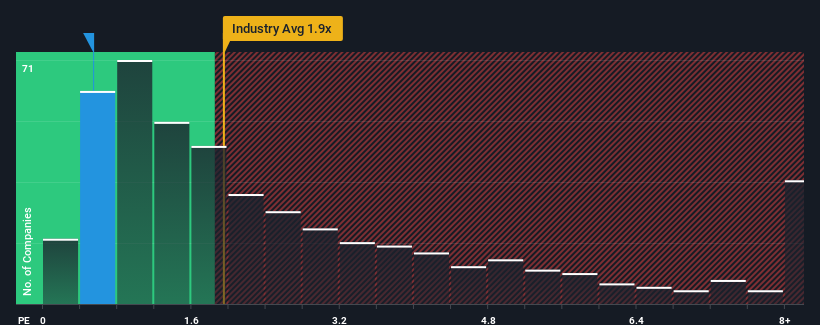 ps-multiple-vs-industry