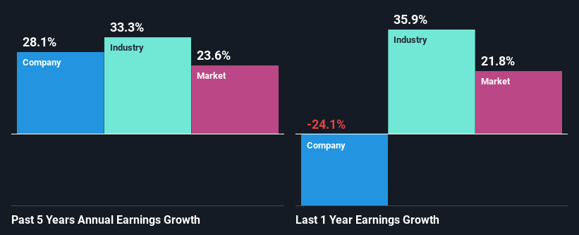 past-earnings-growth