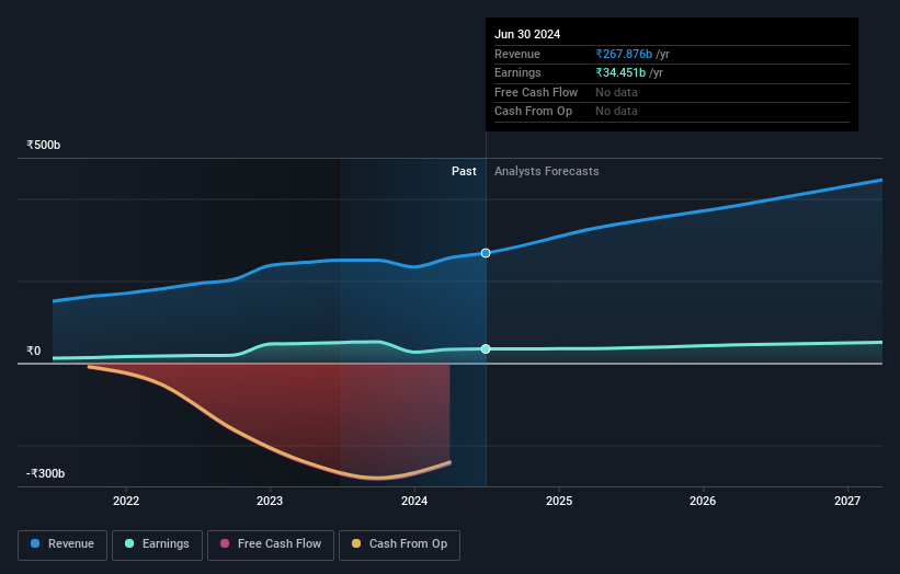 earnings-and-revenue-growth