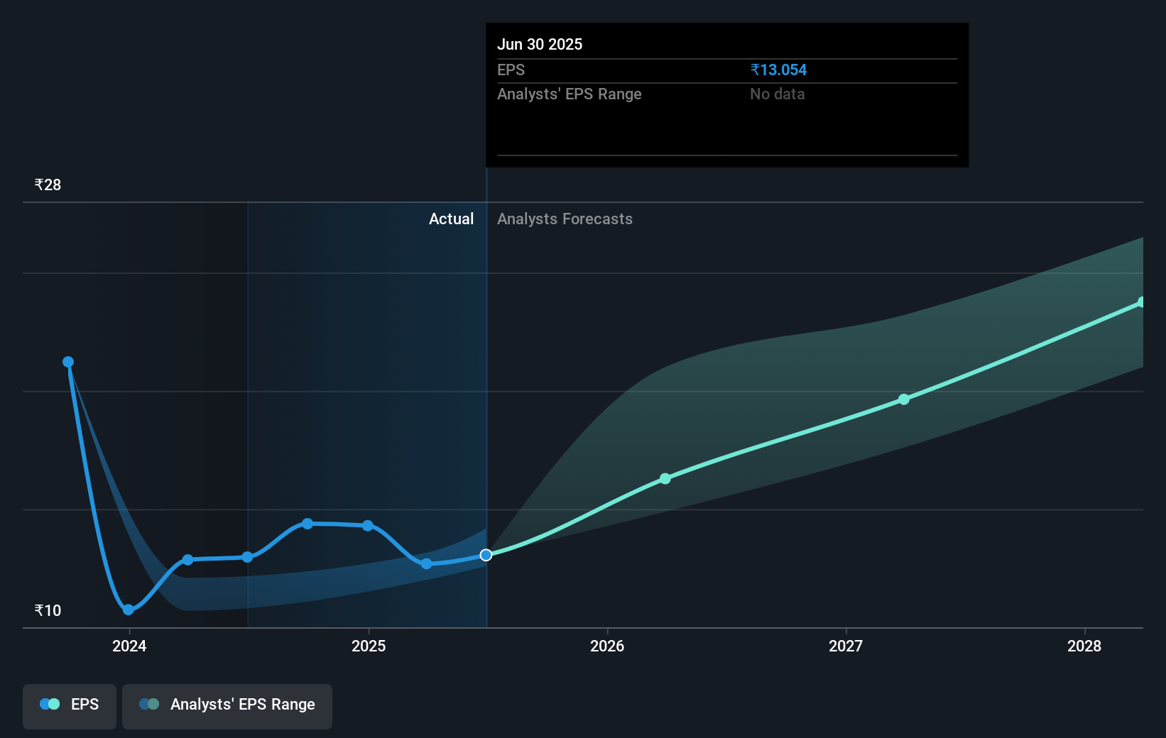 earnings-per-share-growth