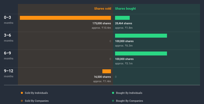 insider-trading-volume