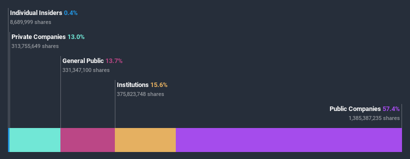 ownership-breakdown