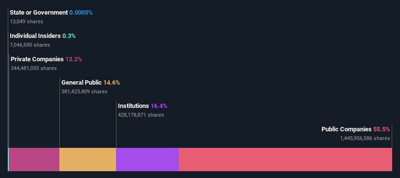 ownership-breakdown
