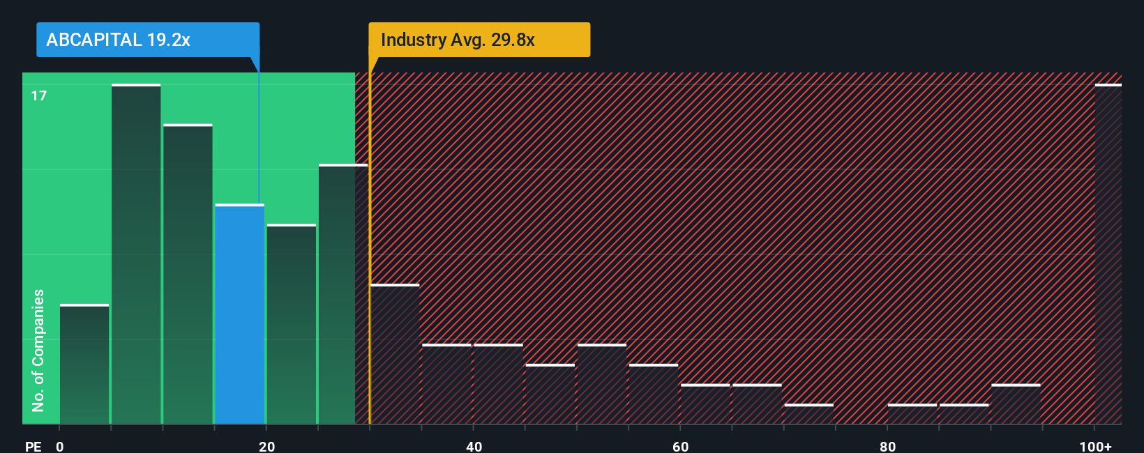 pe-multiple-vs-industry