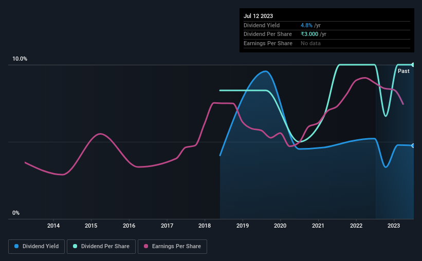 Steel City Securities (NSESTEELCITY) Is Paying Out A Dividend Of ₹1.00