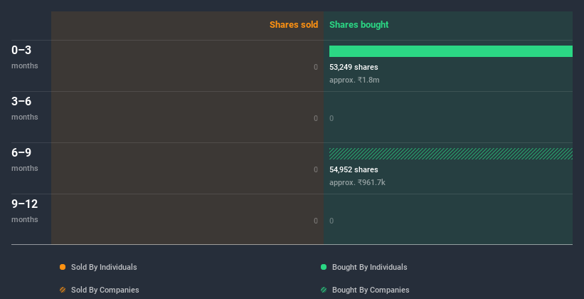 insider-trading-volume