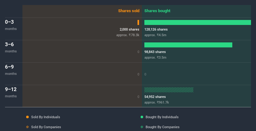 insider-trading-volume