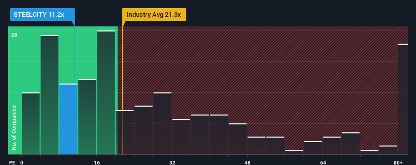 pe-multiple-vs-industry