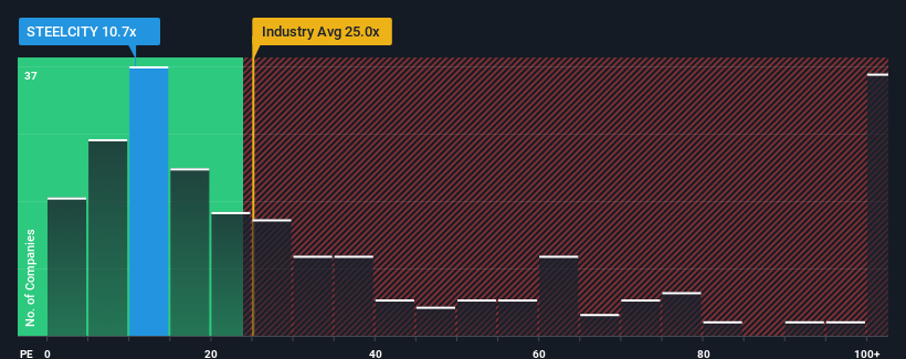 pe-multiple-vs-industry