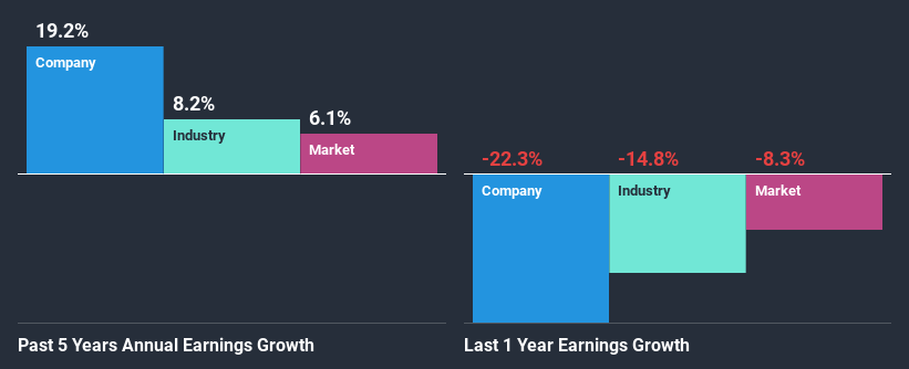 past-earnings-growth