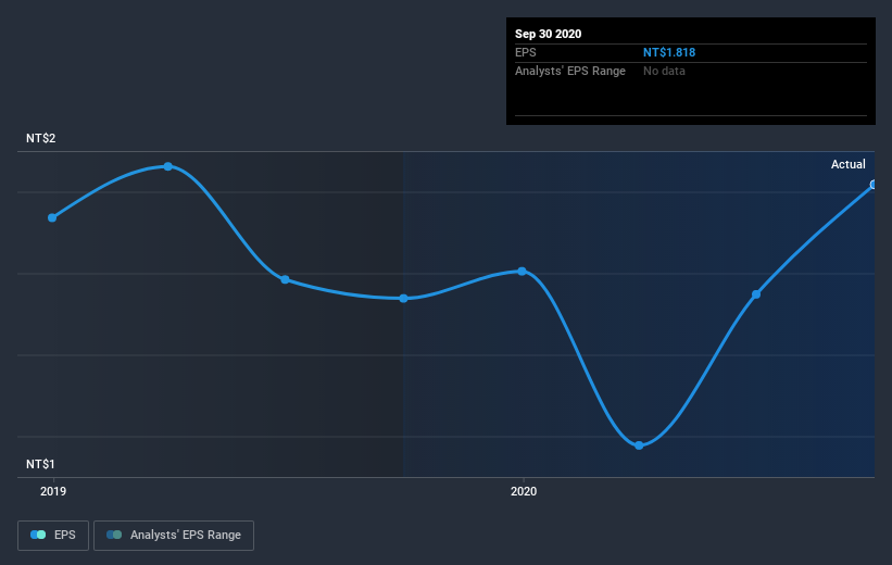 earnings-per-share-growth