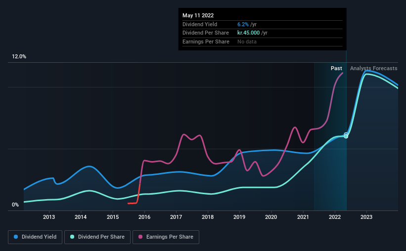 historic-dividend