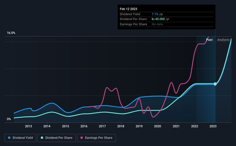 historic-dividend