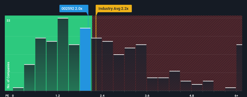 ps-multiple-vs-industry