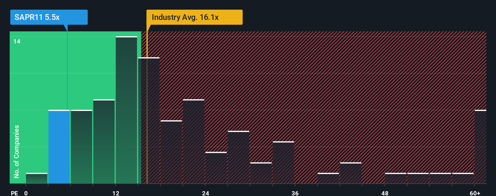 pe-multiple-vs-industry