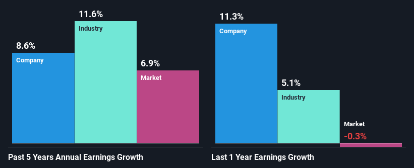 past-earnings-growth