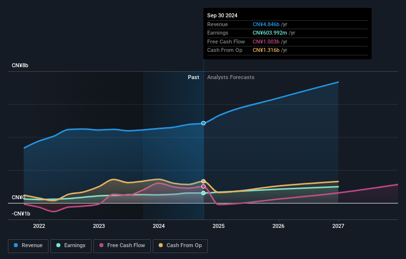 earnings-and-revenue-growth