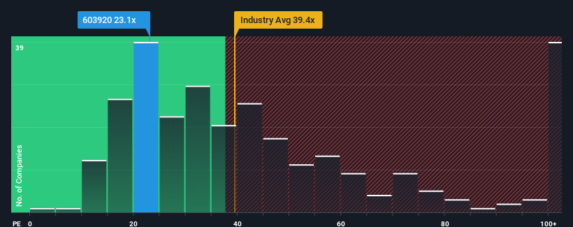 pe-multiple-vs-industry