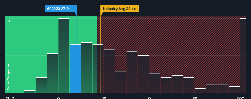 pe-multiple-vs-industry