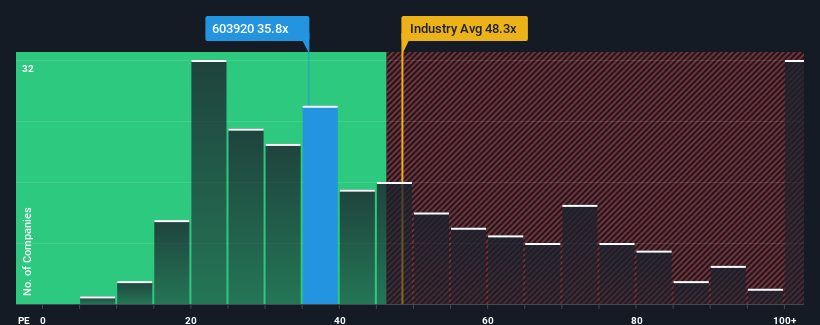 pe-multiple-vs-industry