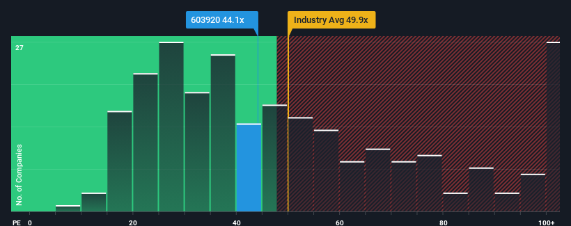 pe-multiple-vs-industry